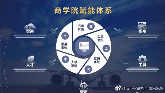GCAT广告电商是什么？一文读懂电商广告的新模式