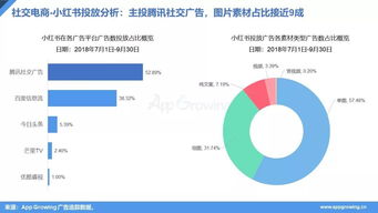 双十一广告投放策略解析 2018年Q3移动电商营销洞察